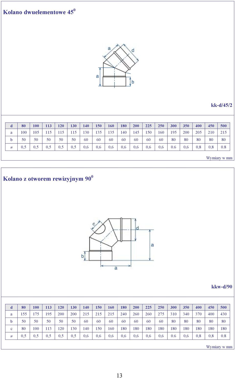 8 Kolano z otworem rewizyjnym 90 0 kkw-d/90 a 155 175 195 200 200 215 215 215 240 260 260 275 310 340 370