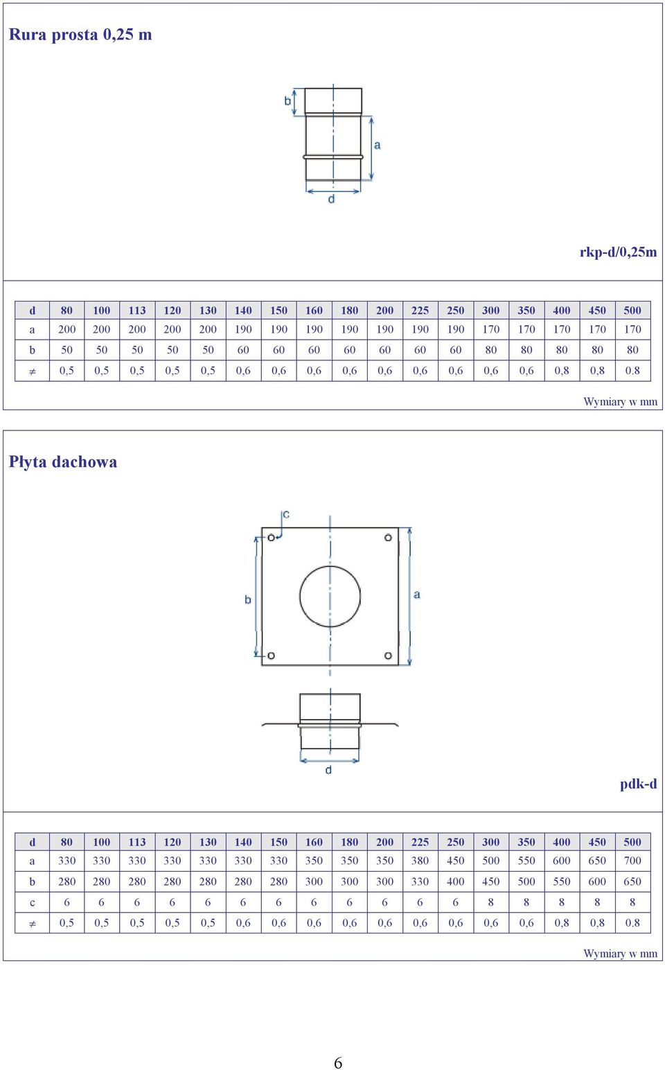 8 Płyta dachowa pdk-d a 330 330 330 330 330 330 330 350 350 350 380 450 500 550 600 650 700 b 280 280 280