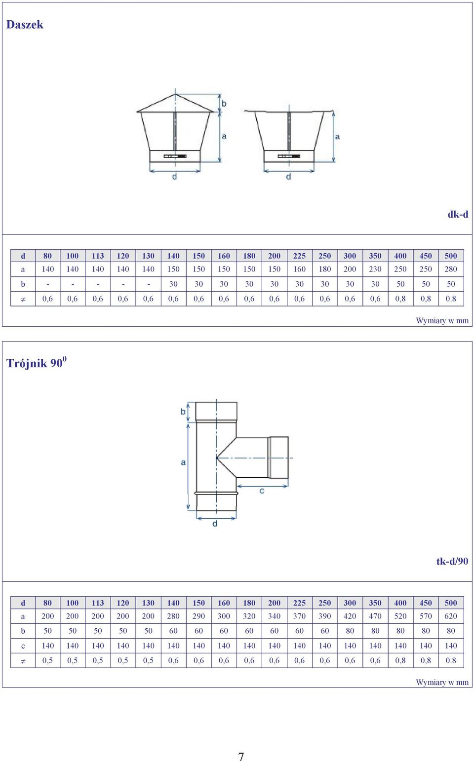 8 Trójnik 90 0 tk-d/90 a 200 200 200 200 200 280 290 300 320 340 370 390 420 470 520 570 620 c 140 140 140