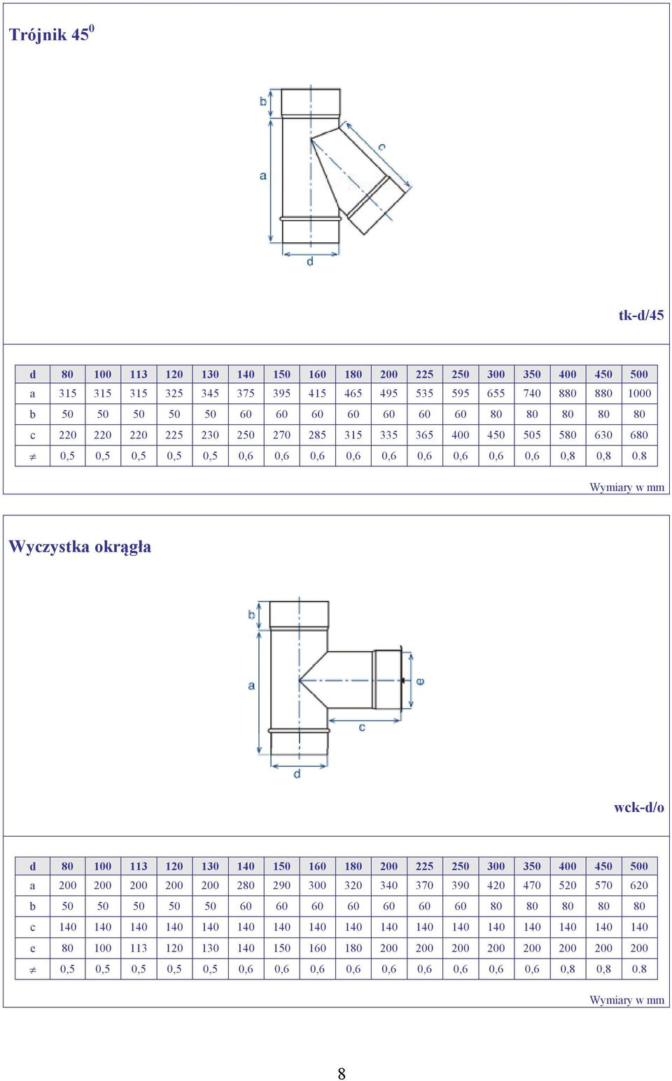 8 Wyczystka okrągła wck-d/o a 200 200 200 200 200 280 290 300 320 340 370 390 420 470 520 570 620 c 140 140 140 140 140 140 140 140