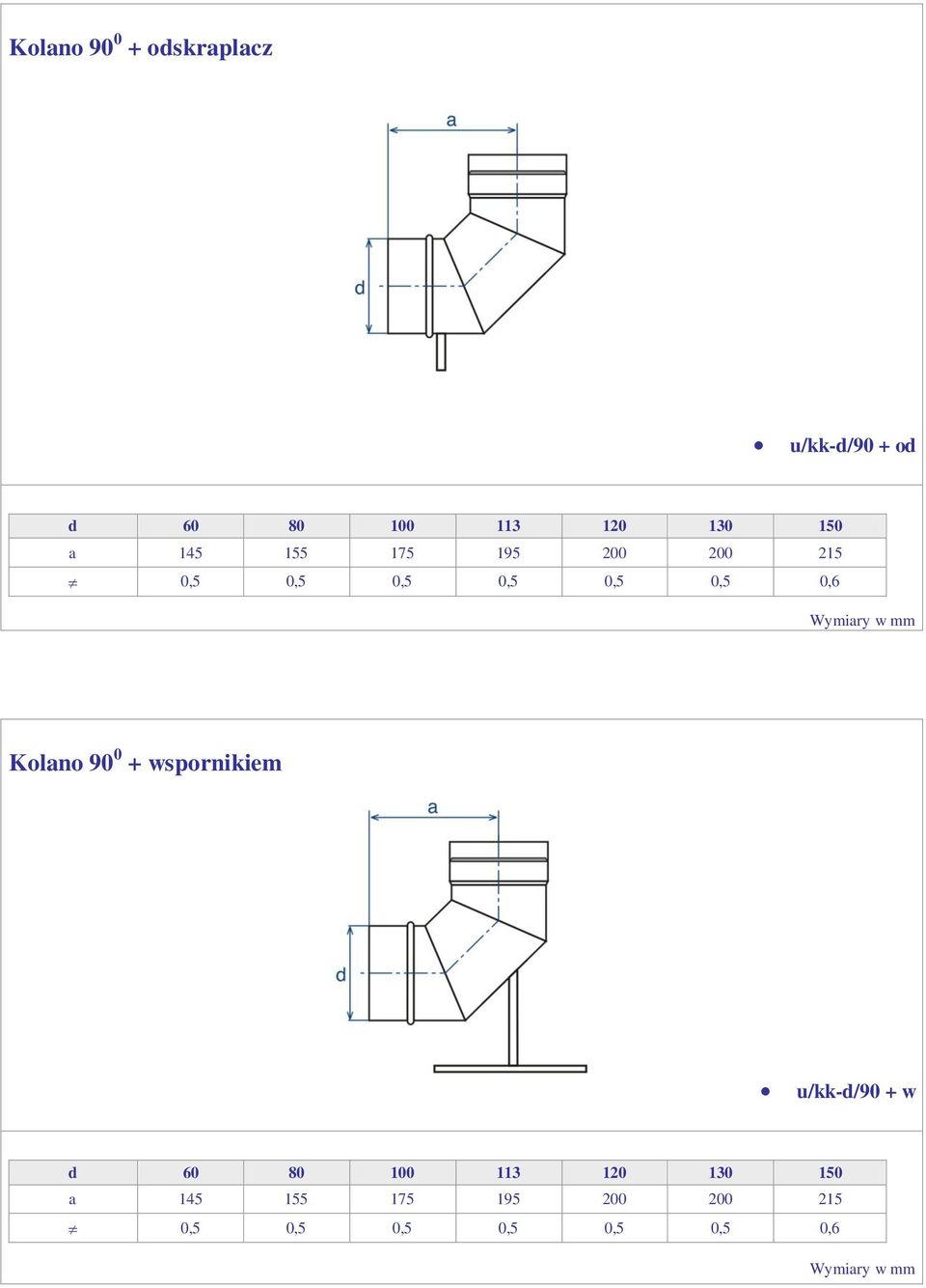 0,6 Kolano 90 0 + wspornikiem u/kk-d/90 + w a