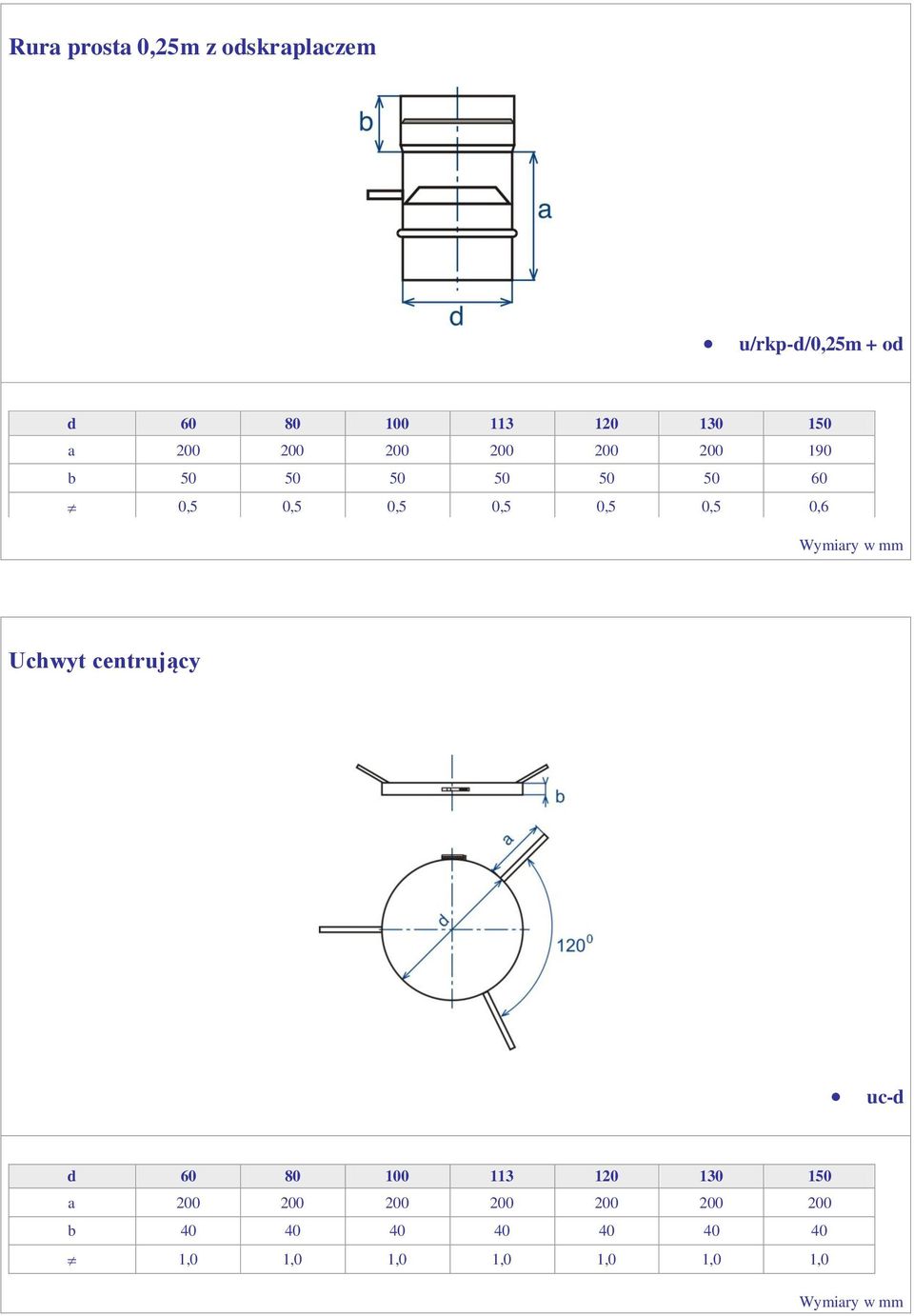 0,5 0,5 0,5 0,6 Uchwyt centrujący uc-d a 200 200 200 200