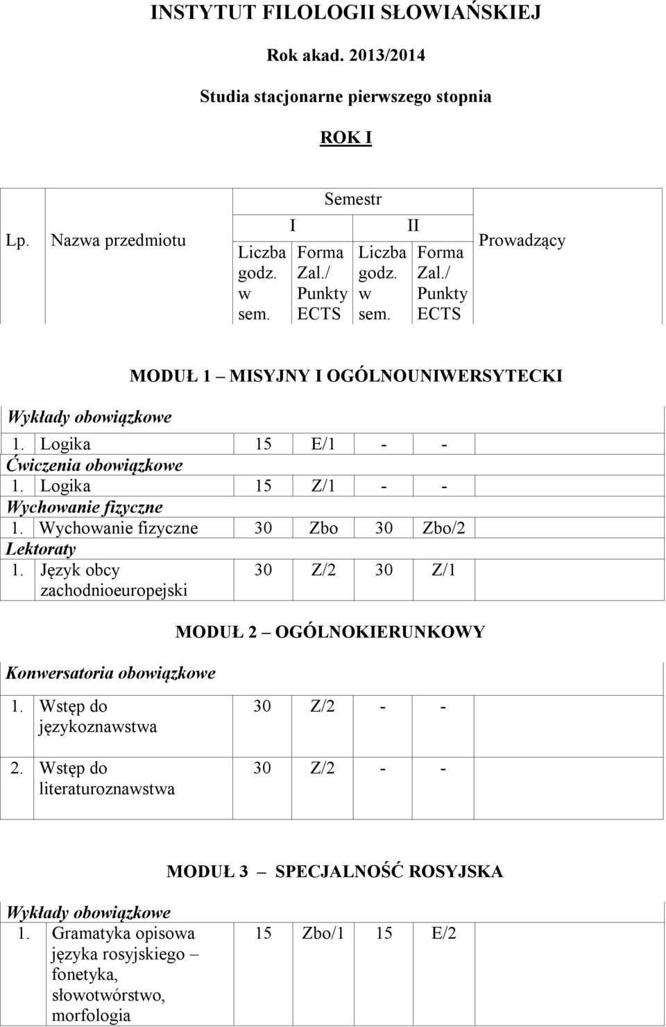 Logika 15 Z/1 Wychowanie fizyczne 1. Wychowanie fizyczne 30 Zbo 30 Zbo/2 Lektoraty 1.