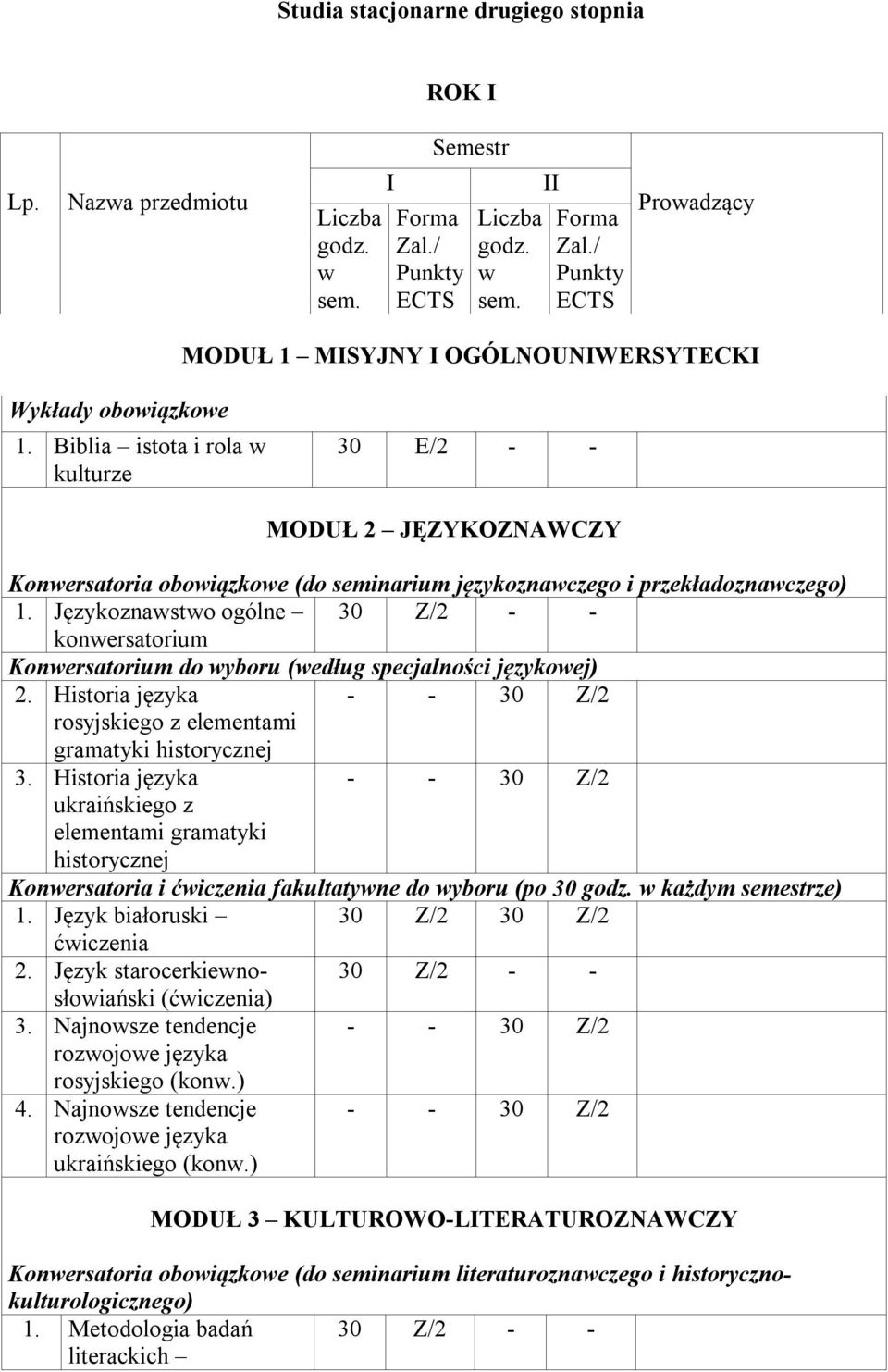 Językoznawstwo ogólne konwersatorium Konwersatorium do wyboru (według specjalności językowej) 2. Historia języka rosyjskiego z elementami gramatyki historycznej 3.