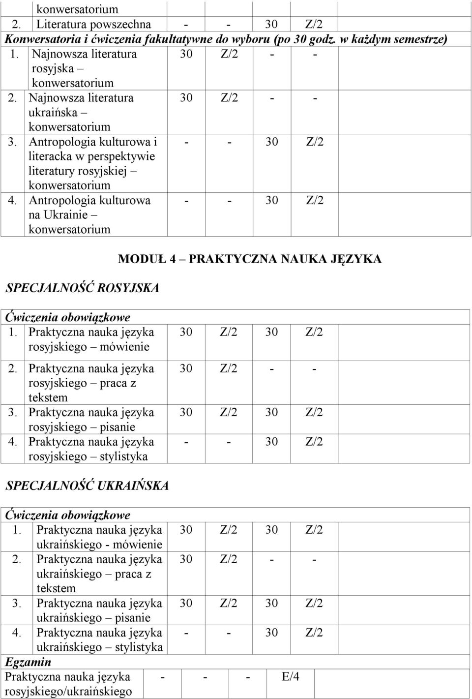 Antropologia kulturowa na Ukrainie konwersatorium SPECJALNOŚĆ ROSYJSKA MODUŁ 4 PRAKTYCZNA NAUKA JĘZYKA 1. Praktyczna nauka języka rosyjskiego mówienie 2.