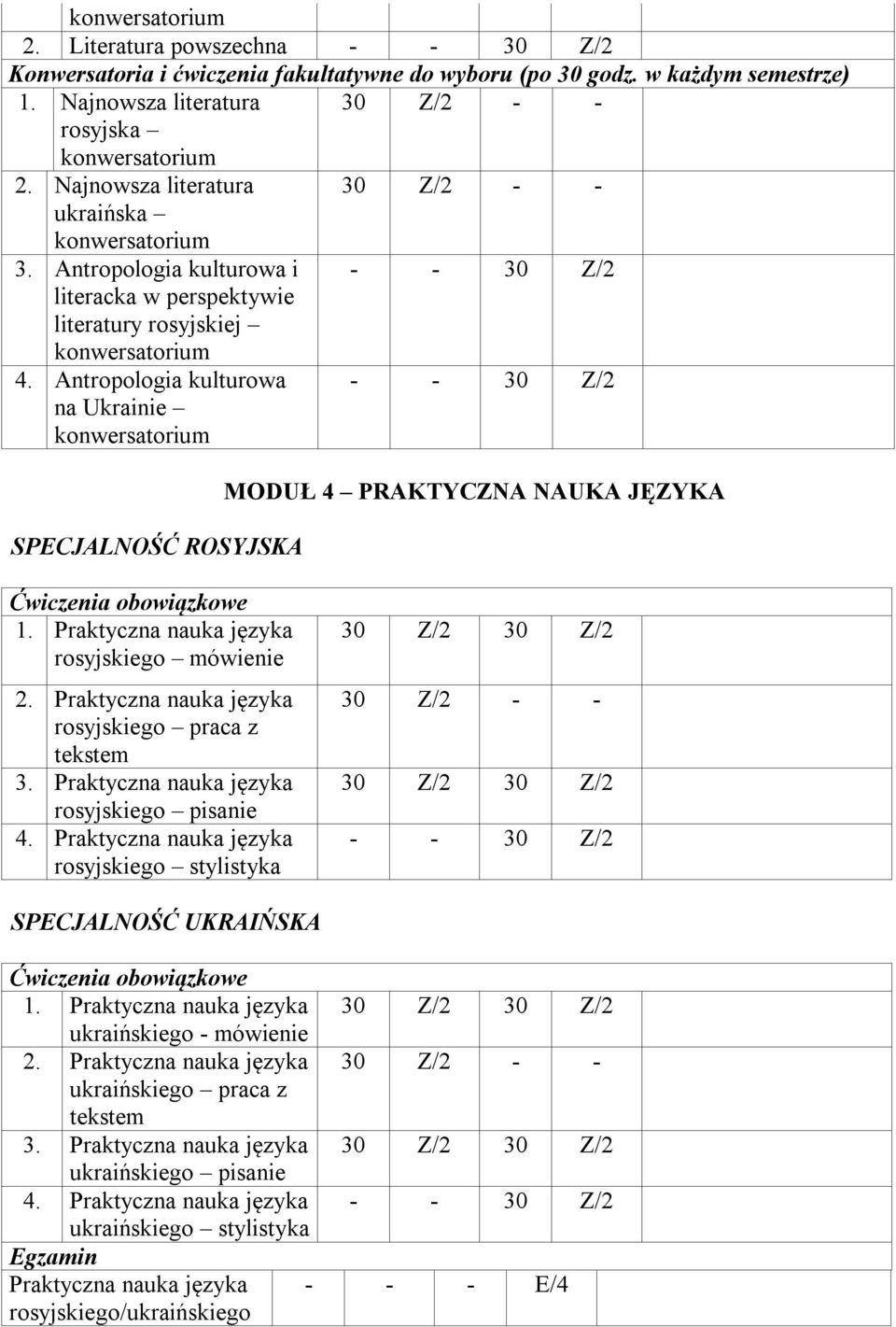 Antropologia kulturowa na Ukrainie konwersatorium SPECJALNOŚĆ ROSYJSKA MODUŁ 4 PRAKTYCZNA NAUKA JĘZYKA 1. Praktyczna nauka języka rosyjskiego mówienie 2.