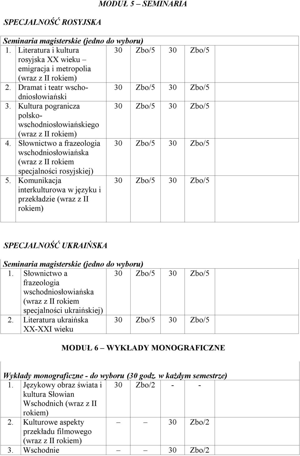 Słownictwo a frazeologia 30 Zbo/5 30 Zbo/5 wschodniosłowiańska (wraz z II rokiem specjalności rosyjskiej) 5.