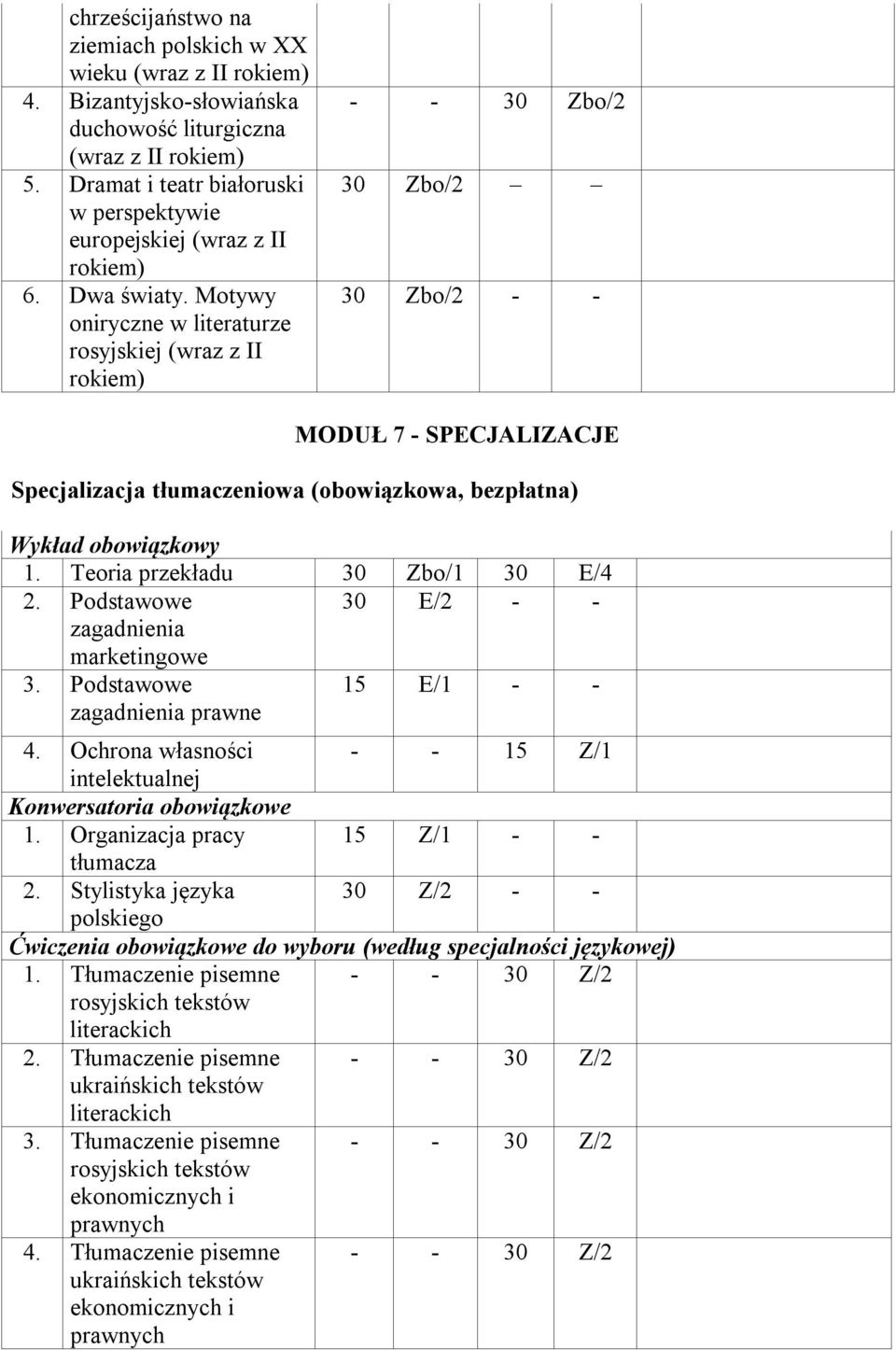 Motywy oniryczne w literaturze rosyjskiej (wraz z II rokiem) 30 Zbo/2 30 Zbo/2 30 Zbo/2 MODUŁ 7 SPECJALIZACJE Specjalizacja tłumaczeniowa (obowiązkowa, bezpłatna) Wykład obowiązkowy 1.