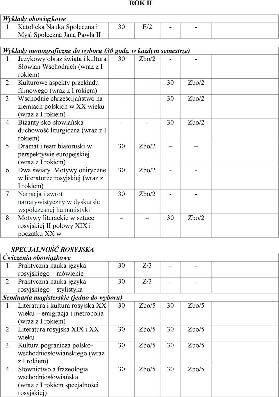 Wschodnie chrześcijaństwo na 30 Zbo/2 ziemiach polskich w XX wieku (wraz z I rokiem) 4. Bizantyjskosłowiańska 30 Zbo/2 duchowość liturgiczna (wraz z I rokiem) 5.