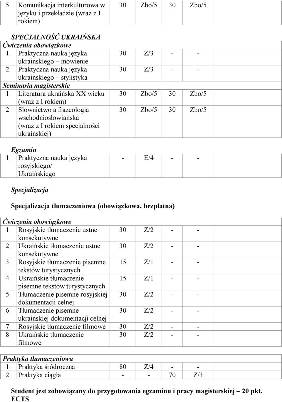 Słownictwo a frazeologia wschodniosłowiańska (wraz z I rokiem specjalności ukraińskiej) Egzamin 1.