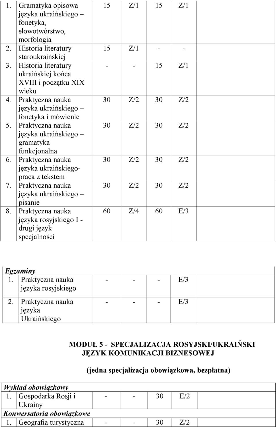 Praktyczna nauka języka rosyjskiego I drugi język specjalności 15 Z/1 15 Z/1 15 Z/1 15 Z/1 60 Z/4 60 E/3 Egzaminy 1. Praktyczna nauka języka rosyjskiego 2.