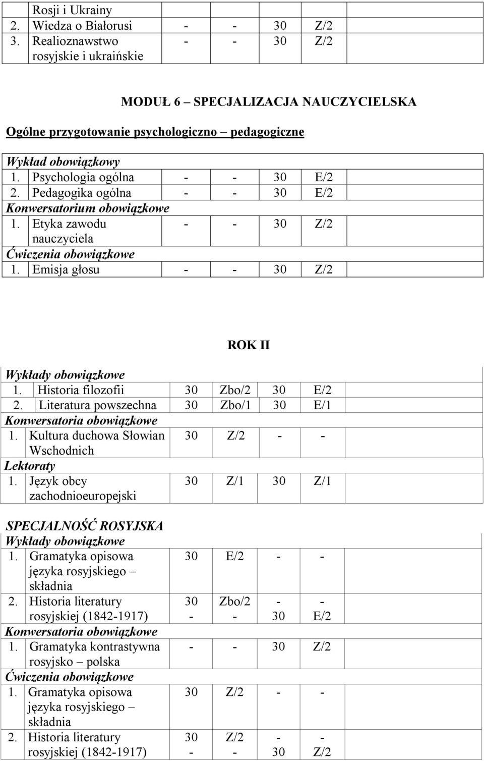 Literatura powszechna 30 Zbo/1 30 E/1 1. Kultura duchowa Słowian Wschodnich Lektoraty 1. Język obcy zachodnioeuropejski 30 Z/1 30 Z/1 SPECJALNOŚĆ ROSYJSKA 1.