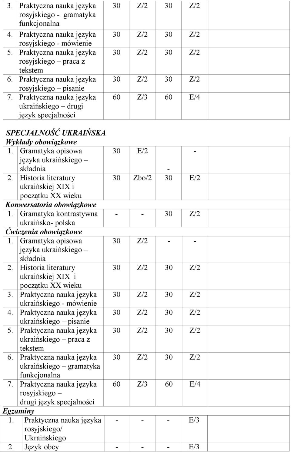 Historia literatury ukraińskiej XIX i początku XX wieku 1. Gramatyka kontrastywna ukraińsko polska 1. Gramatyka opisowa składnia 2. Historia literatury ukraińskiej XIX i początku XX wieku 3.