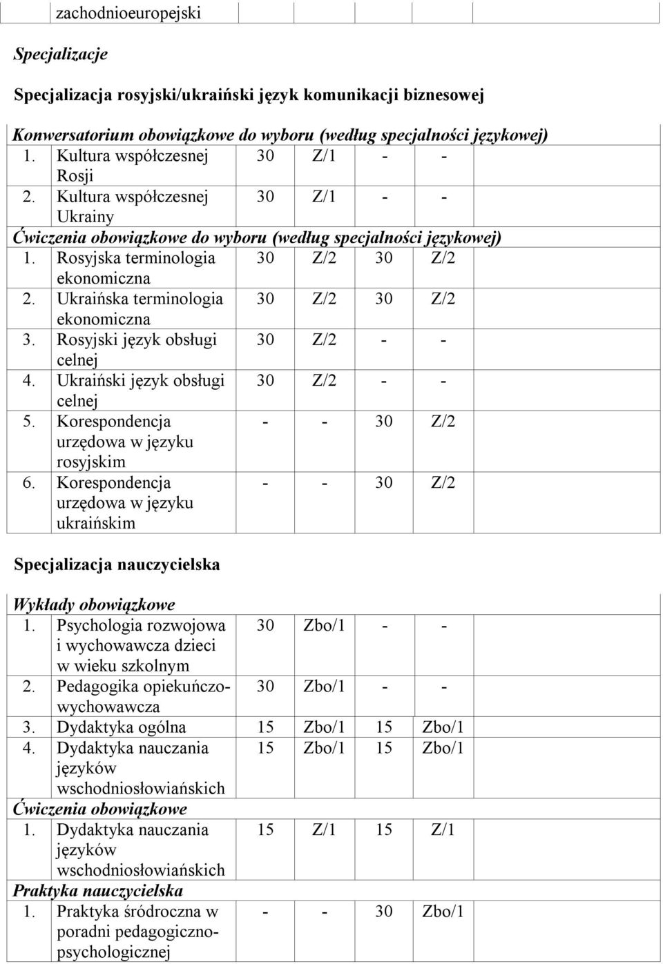 Rosyjski język obsługi celnej 4. Ukraiński język obsługi celnej 5. Korespondencja urzędowa w języku rosyjskim 6. Korespondencja urzędowa w języku ukraińskim Specjalizacja nauczycielska 1.