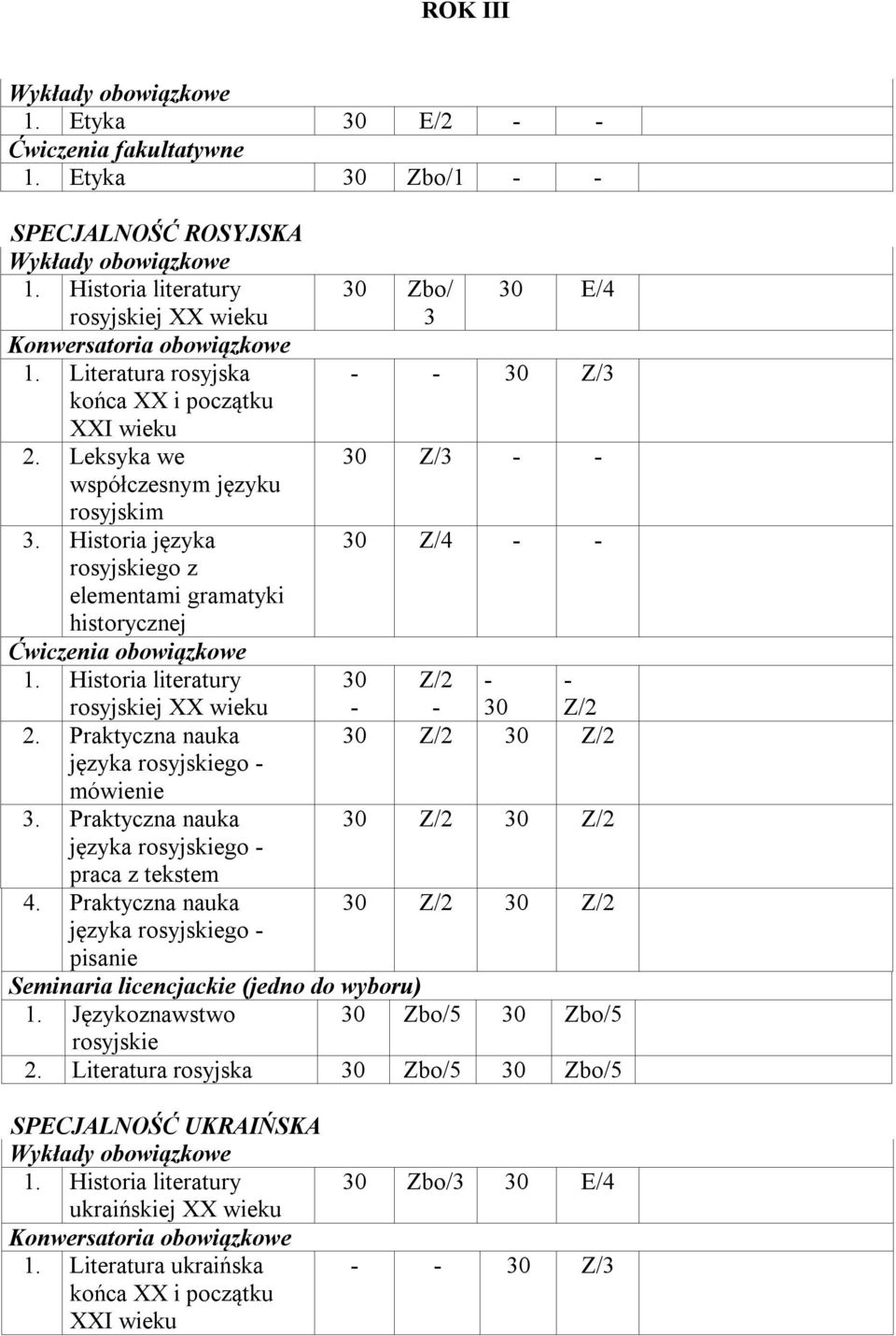 Praktyczna nauka języka rosyjskiego mówienie 3. Praktyczna nauka języka rosyjskiego praca z tekstem 4.