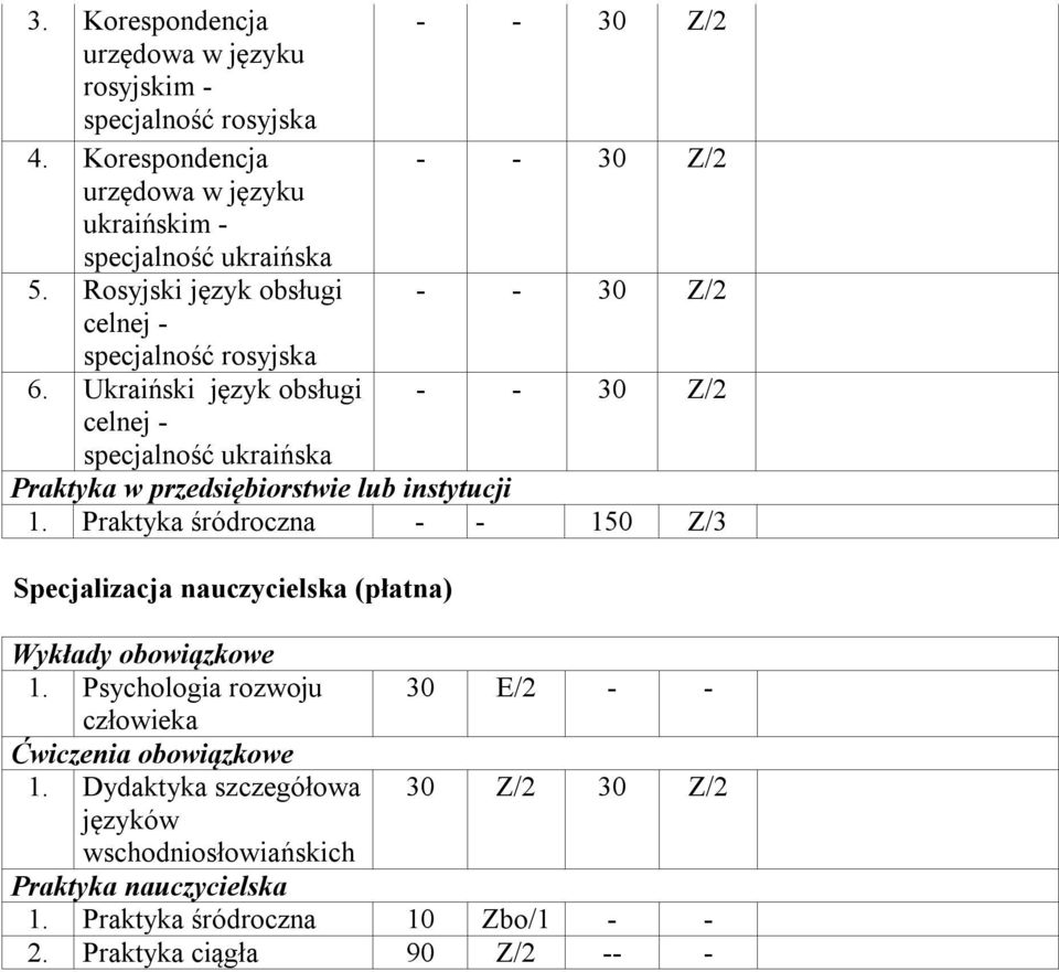 Ukraiński język obsługi celnej specjalność ukraińska Praktyka w przedsiębiorstwie lub instytucji 1.