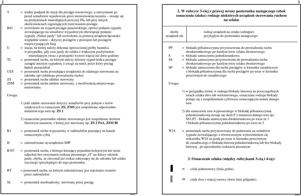 sygnału Nakaz jazdy lub zezwolenie za pomocą urządzeń łączności względnie ustnie dotyczy pociągów z postojem lub pociągów rozpoczynających bieg = stacja, na której należy dokonać uproszczonej próby