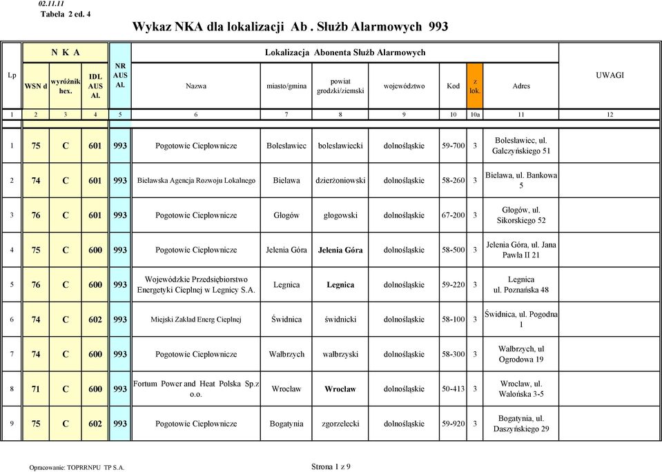 Galcyńskiego 51 2 74 C 601 993 Bielawska Agencja Rowoju Lokalnego Bielawa dierżoniowski dolnośląskie 58-260 3 Bielawa, ul.