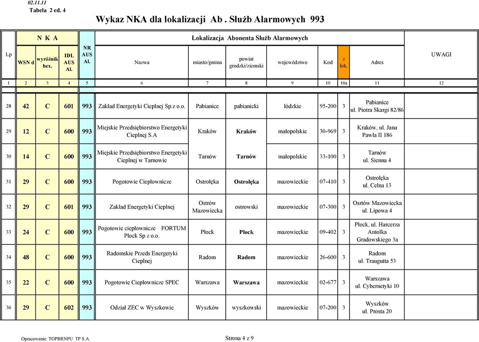 Jana Pawła II 186 30 14 C 600 993 Miejskie Predsiębiorstwo Energetyki Cieplnej w Tarnowie Tarnów Tarnów małopolskie 33-100 3 Tarnów ul.