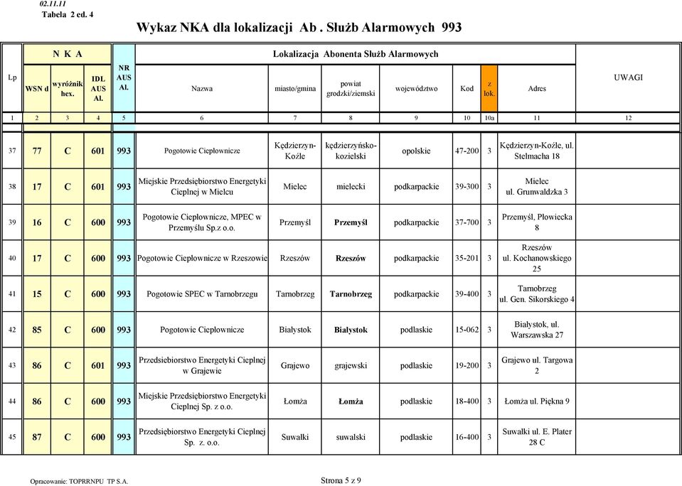 Stelmacha 18 38 17 C 601 993 Miejskie Predsiębiorstwo Energetyki Cieplnej w Mielcu Mielec mielecki podkarpackie 39-300 3 Mielec ul.