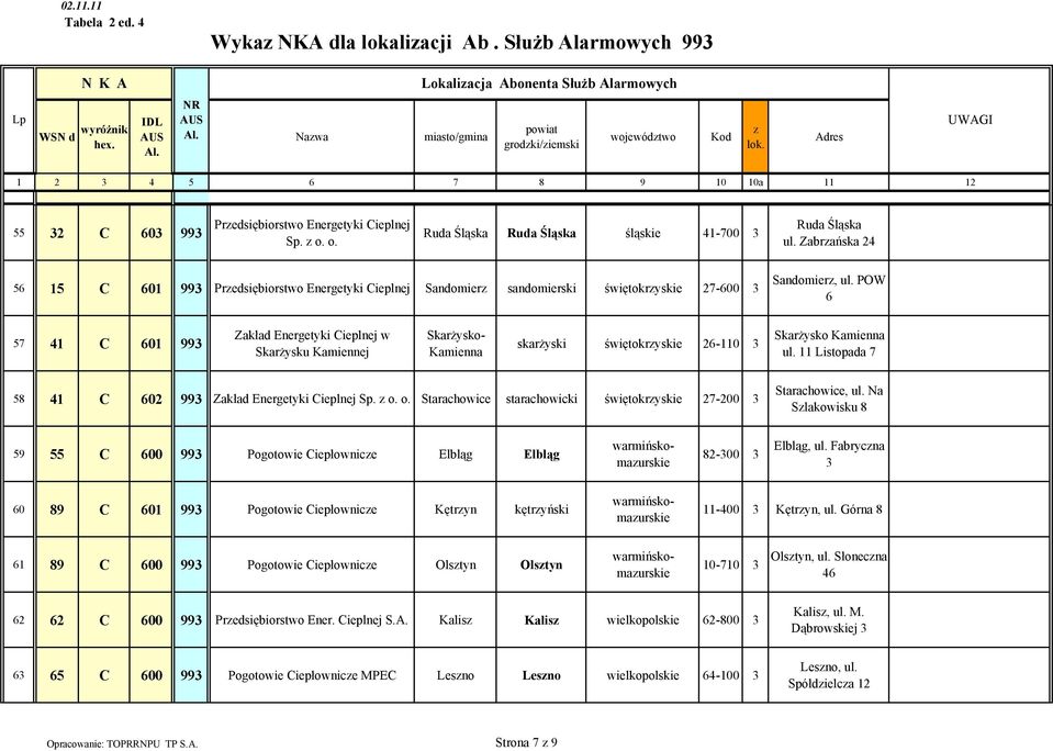 POW 6 57 41 C 601 993 Zakład Energetyki Cieplnej w Skarżysku Kamiennej Skarżysko- Kamienna skarżyski świętokryskie 26-110 3 Skarżysko Kamienna ul.