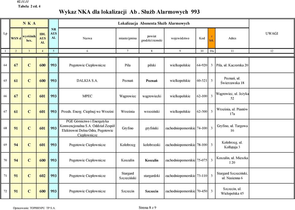 Jeżyka 52 67 61 C 601 993 Preds. Energ. Cieplnej we Wreśni Wreśnia wresiński wielkopolskie 62-300 3 Wreśnia, ul. Piastów 17a 68 91 C 601 993 PGE Górnictwo i Energetyka Konwencjonalna S.A.
