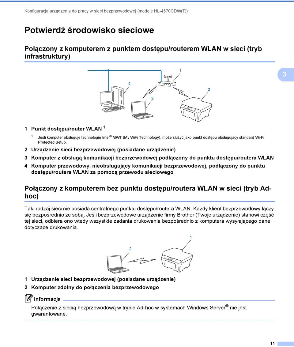 2 Urządzenie sieci bezprzewodowej (posiadane urządzenie) 3 Komputer z obsługą komunikacji bezprzewodowej podłączony do punktu dostępu/routera WLAN 4 Komputer przewodowy, nieobsługujący komunikacji