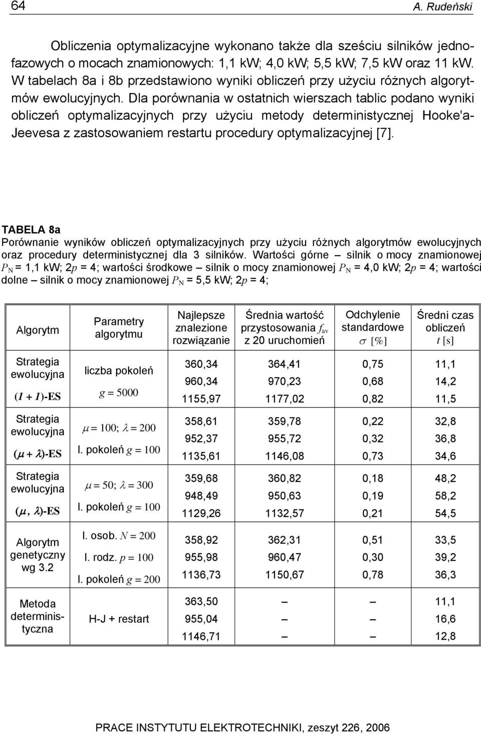 Dla porównana w ostatnch werszach tablc podano wynk oblczeń optymalzacyjnych przy użycu metody determnstycznej Hooke'a- Jeevesa z zastosowanem restartu procedury optymalzacyjnej [7].