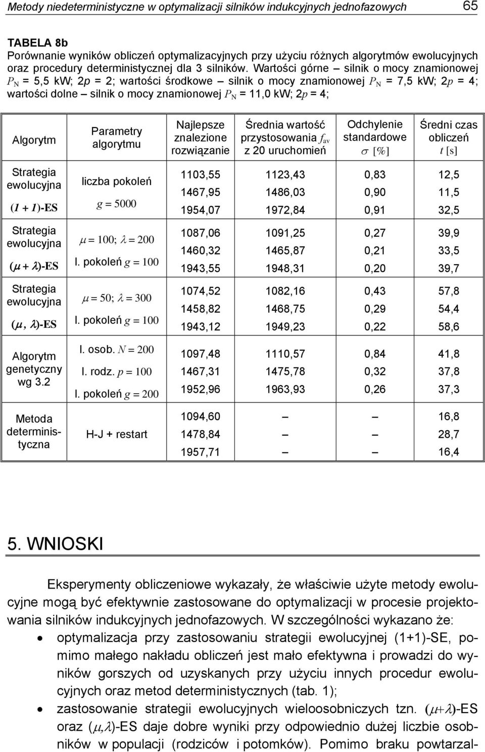 Wartośc górne slnk o mocy znamonowej P N = 5,5 kw; 2p = 2; wartośc środkowe slnk o mocy znamonowej P N = 7,5 kw; 2p = 4; wartośc dolne slnk o mocy znamonowej P N = 11,0 kw; 2p = 4; Algorytm Parametry