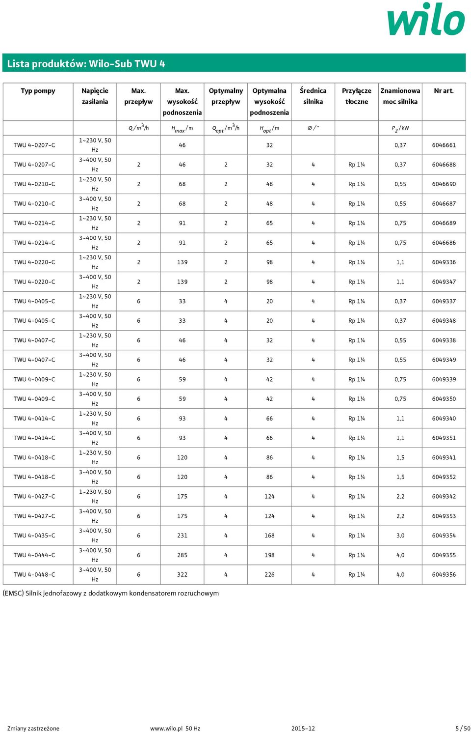 TWU 4-45-C TWU 4-47-C TWU 4-47-C TWU 4-49-C TWU 4-49-C TWU 4-414-C TWU 4-414-C TWU 4-418-C TWU 4-418-C TWU 4-427-C TWU 4-427-C TWU 4-435-C TWU 4-444-C TWU 4-448-C 1~23 V, 5 Hz 3~4 V, 5 Hz 1~23 V, 5