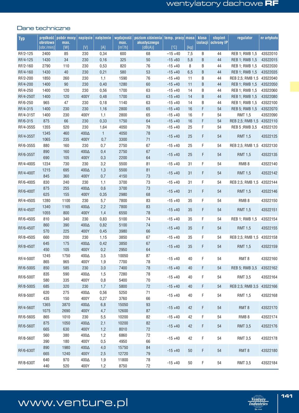 44 REB 1; RMB 1,5 4522 RF/4-16 14 4 2,21 58 5-15 +4 6,5 B 44 REB 1; RMB 1,5 45225 RF/2-2 185 26 2 1,1 159 76-15 +4 11 B 44 REB 2,5; RMB 1,5 45224 RF/4-2 14 9 2,4 128 6-15 +4 11 B 44 REB 1; RMB 1,5