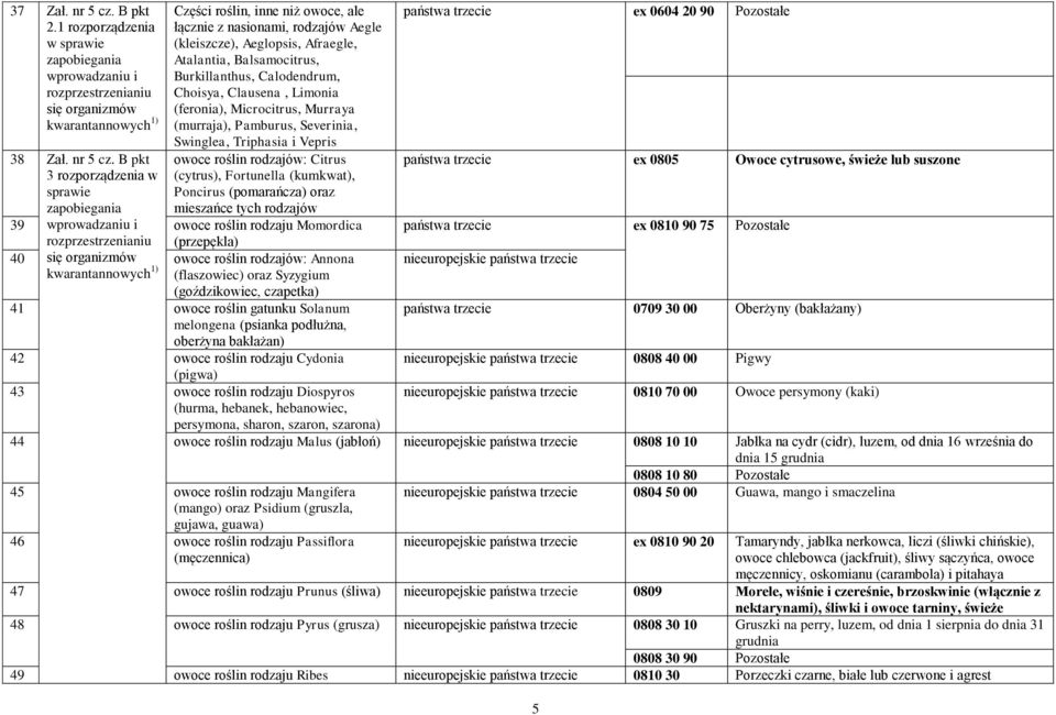 B pkt 3 rozporządzenia w zapobiegania wprowadzaniu i Części roślin, inne niż owoce, ale łącznie z nasionami, rodzajów Aegle (kleiszcze), Aeglopsis, Afraegle, Atalantia, Balsamocitrus, Burkillanthus,