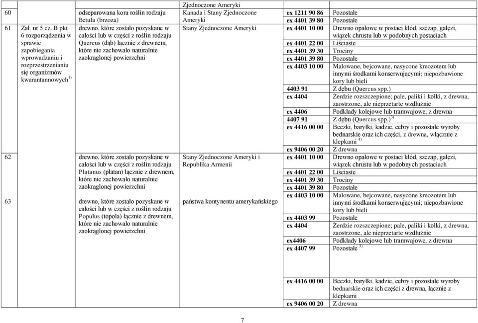zaokrąglonej powierzchni 62 63 drewno, które zostało pozyskane w całości lub w części z roślin rodzaju Platanus (platan) łącznie z drewnem, które nie zachowało naturalnie zaokrąglonej powierzchni