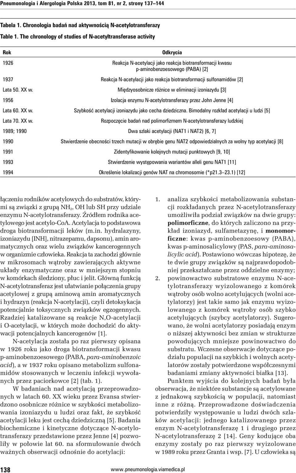reakcja biotransformacji sulfonamidów [2] Lata 50. XX w. Międzyosobnicze różnice w eliminacji izoniazydu [3] 1956 Izolacja enzymu N-acetylotransferazy przez John Jenne [4] Lata 60. XX w. Szybkość acetylacji izoniazydu jako cecha dziedziczna.