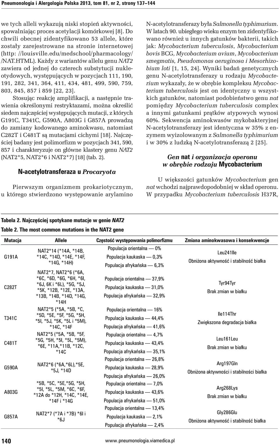 Każdy z wariantów allelu genu NAT2 zawiera od jednej do czterech substytucji nukleotydowych, występujących w pozycjach 111, 190, 191, 282, 341, 364, 411, 434, 481, 499, 590, 759, 803, 845, 857 i 859