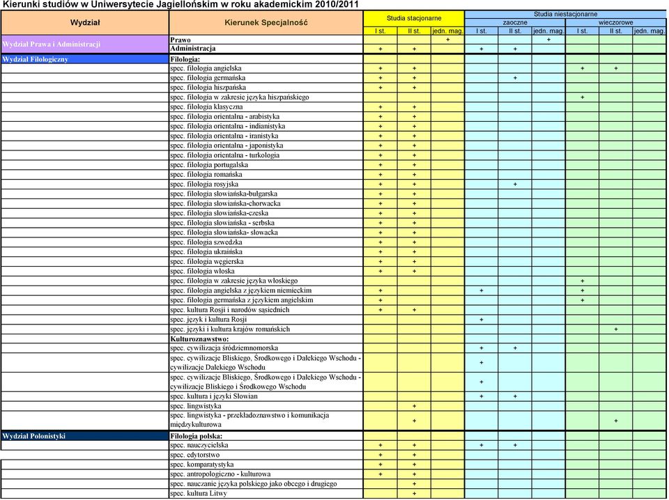 filologia germańska spec. filologia hiszpańska spec. filologia w zakresie języka hiszpańskiego spec. filologia klasyczna spec. filologia orientalna - arabistyka spec.