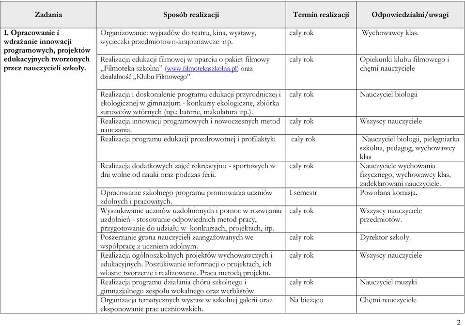 pl) oraz działalność Klubu Filmowego. Wychowawcy klas.