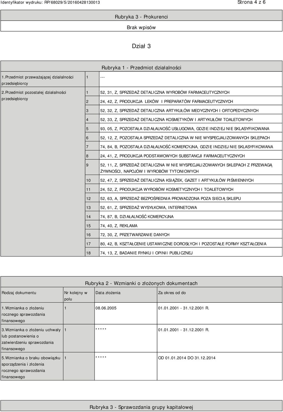 DETALICZNA ARTYKUŁÓW MEDYCZNYCH I ORTOPEDYCZNYCH 4 52, 33, Z, SPRZEDAŻ DETALICZNA KOSMETYKÓW I ARTYKUŁÓW TOALETOWYCH 5 93, 05, Z, POZOSTAŁA DZIAŁALNOŚĆ USŁUGOWA, GDZIE INDZIEJ SKLASYFIKOWANA 6 52,