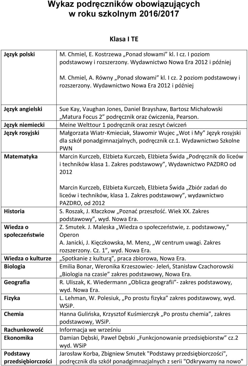 Wydawnictwo Nowa Era 2012 i później Historia Wiedza o społeczeństwie Wiedza o kulturze Biologia Geografia Fizyka Chemia Rachunkowość Ekonomika Podstawy przedsiębiorczości Sue Kay, Vaughan Jones,