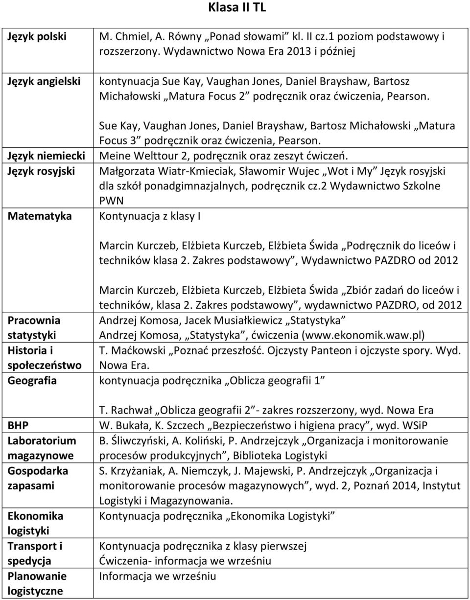 Sue Kay, Vaughan Jones, Daniel Brayshaw, Bartosz Michałowski Matura Focus 3 podręcznik oraz ćwiczenia, Pearson. Meine Welttour 2, podręcznik oraz zeszyt ćwiczeń.