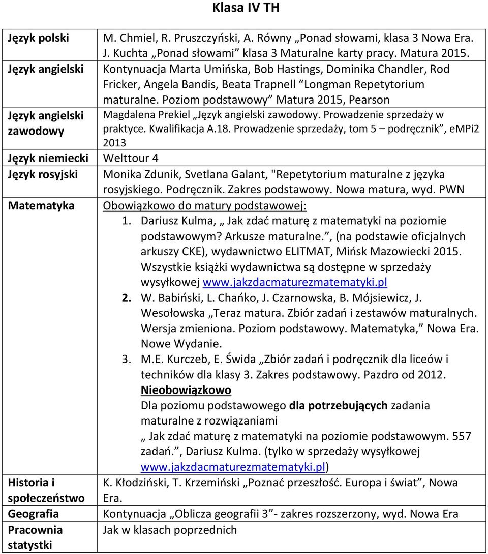 Poziom podstawowy Matura 2015, Pearson Magdalena Prekiel zawodowy. Prowadzenie sprzedaży w zawodowy praktyce. Kwalifikacja A.18.