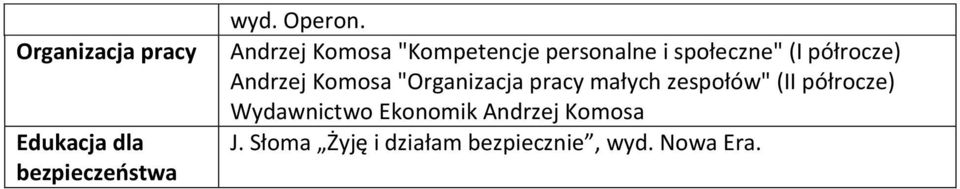 Andrzej Komosa "Organizacja pracy małych zespołów" (II półrocze)
