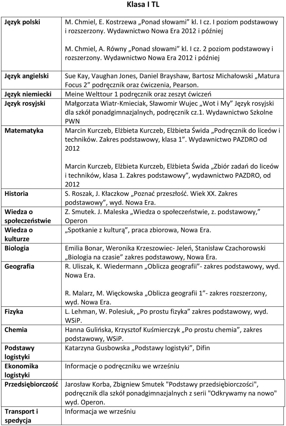 Sue Kay, Vaughan Jones, Daniel Brayshaw, Bartosz Michałowski Matura Focus 2 podręcznik oraz ćwiczenia, Pearson.