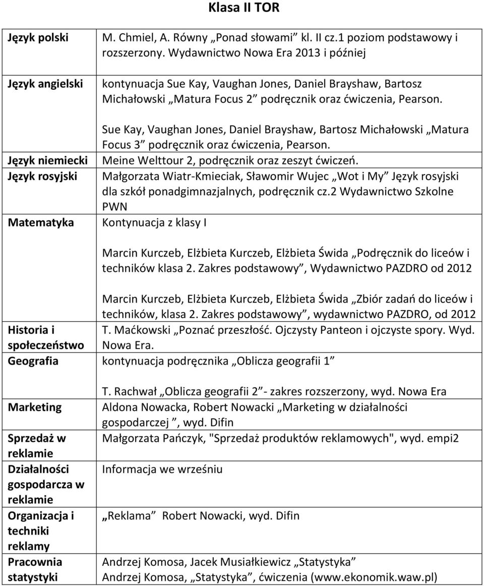 Sue Kay, Vaughan Jones, Daniel Brayshaw, Bartosz Michałowski Matura Focus 3 podręcznik oraz ćwiczenia, Pearson. Meine Welttour 2, podręcznik oraz zeszyt ćwiczeń.