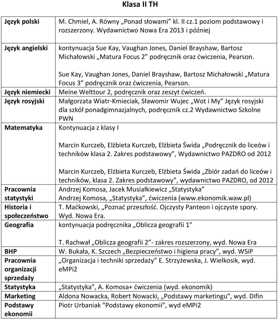 Sue Kay, Vaughan Jones, Daniel Brayshaw, Bartosz Michałowski Matura Focus 3 podręcznik oraz ćwiczenia, Pearson. Meine Welttour 2, podręcznik oraz zeszyt ćwiczeń.