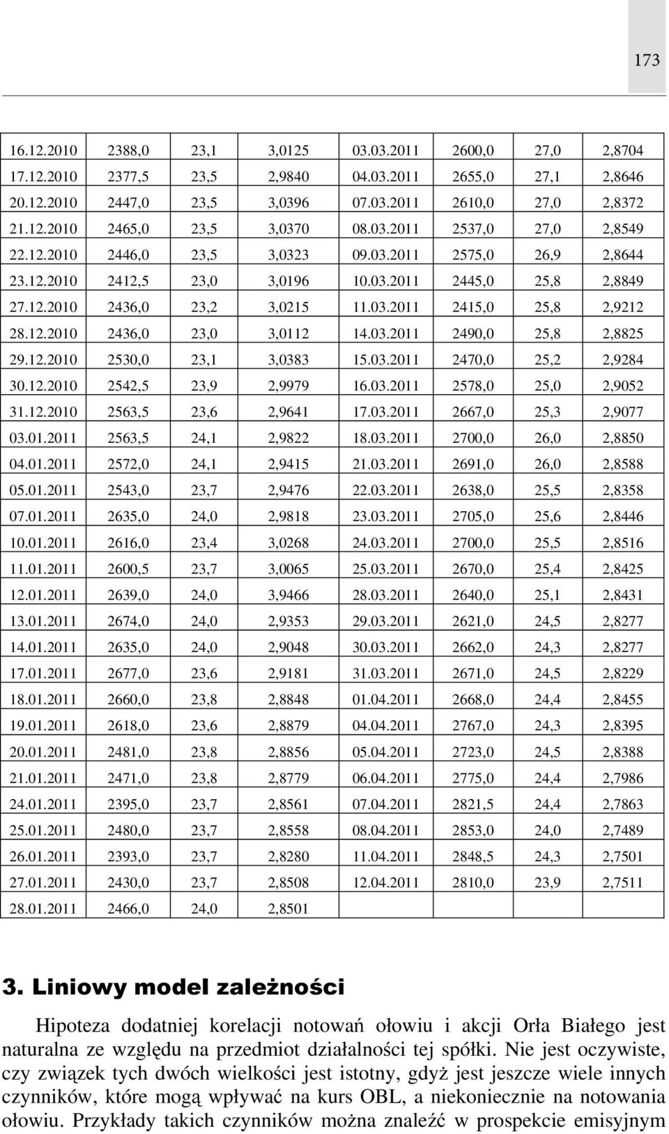 12.2010 2436,0 23,0 3,0112 14.03.2011 2490,0 25,8 2,8825 29.12.2010 2530,0 23,1 3,0383 15.03.2011 2470,0 25,2 2,9284 30.12.2010 2542,5 23,9 2,9979 16.03.2011 2578,0 25,0 2,9052 31.12.2010 2563,5 23,6 2,9641 17.