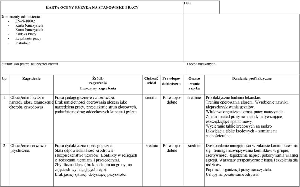 Obciążenie fizyczne Praca pedagogiczno-wychowawcza.
