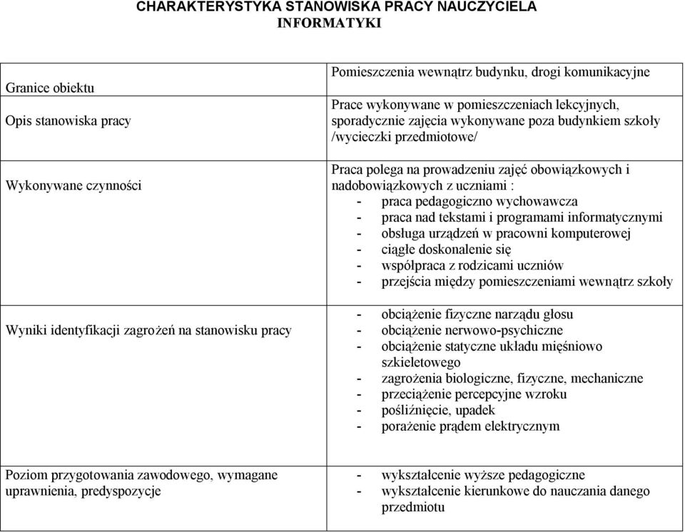 nadobowiązkowych z uczniami : - praca pedagogiczno wychowawcza - praca nad tekstami i programami informatycznymi - obsługa urządzeń w pracowni komputerowej - ciągłe doskonalenie się - współpraca z