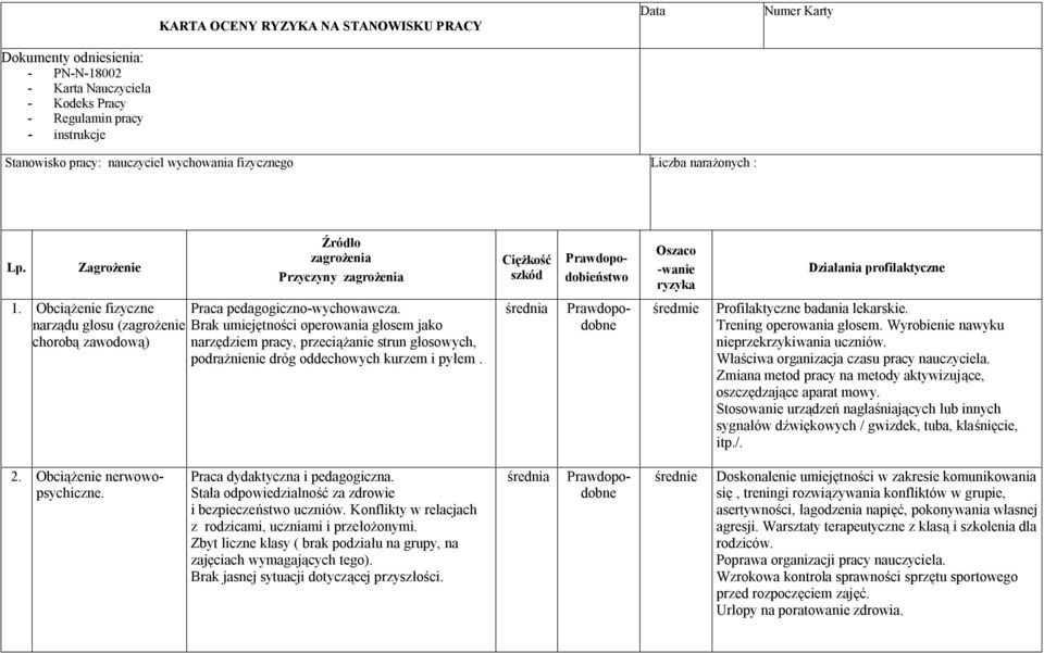 Obciążenie fizyczne Praca pedagogiczno-wychowawcza.