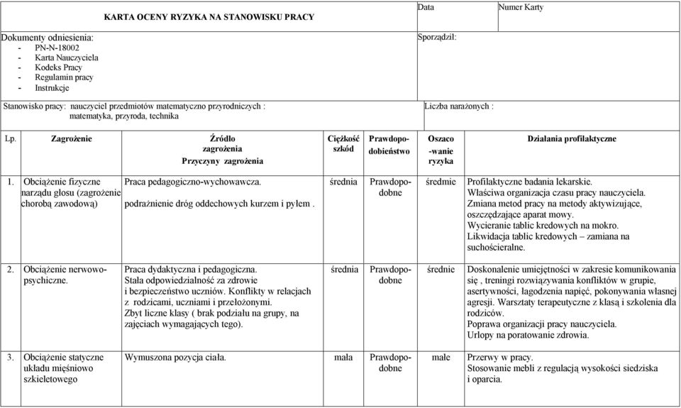 Zagrożenie Źródło zagrożenia Przyczyny zagrożenia Ciężkość szkód Prawdopodobieństwo Oszaco -wanie ryzyka Działania profilaktyczne 1. Obciążenie fizyczne Praca pedagogiczno-wychowawcza.